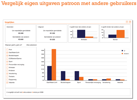 Digitaal huishoudboek